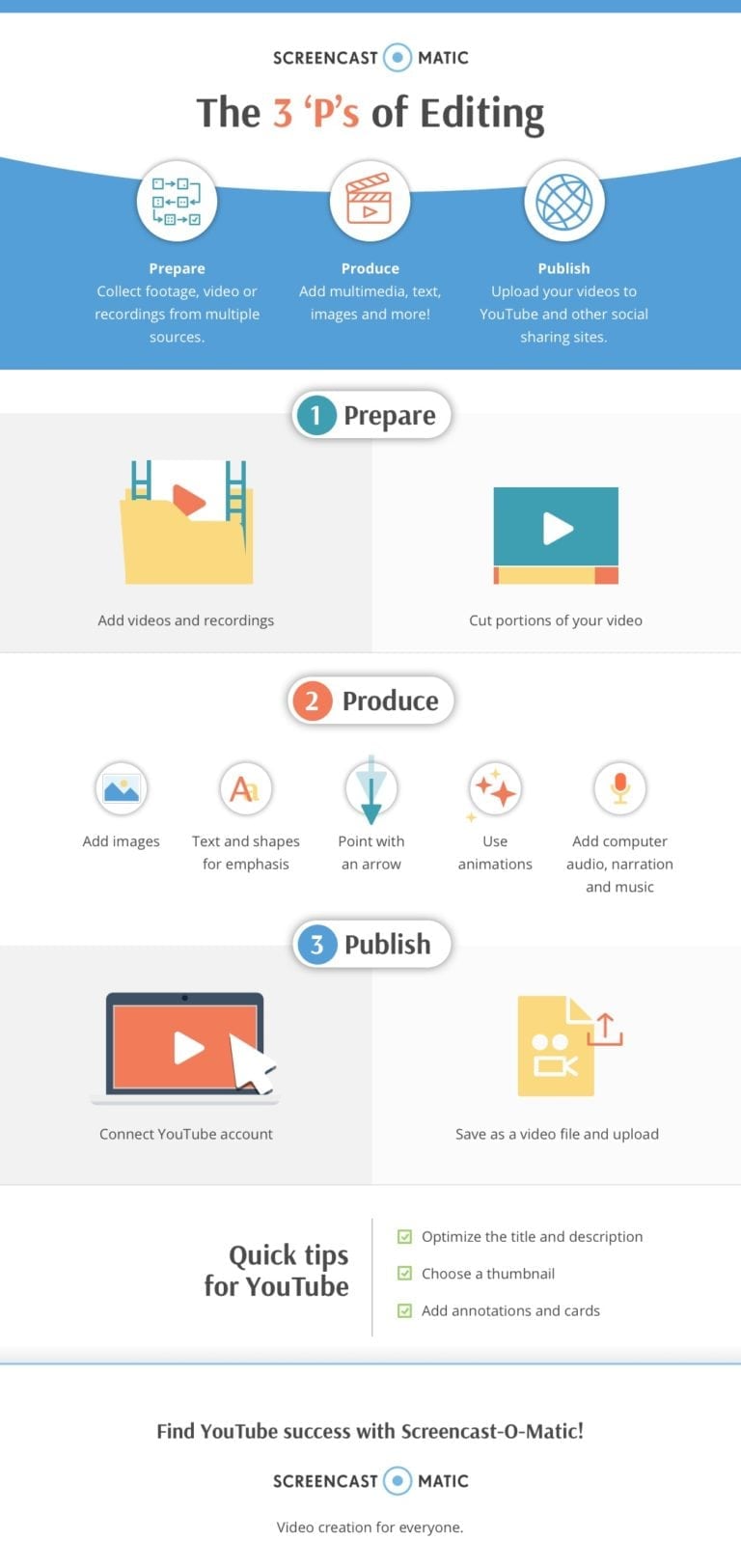 ScreenPal Infographic, Prepare, Produce and Publish Videos