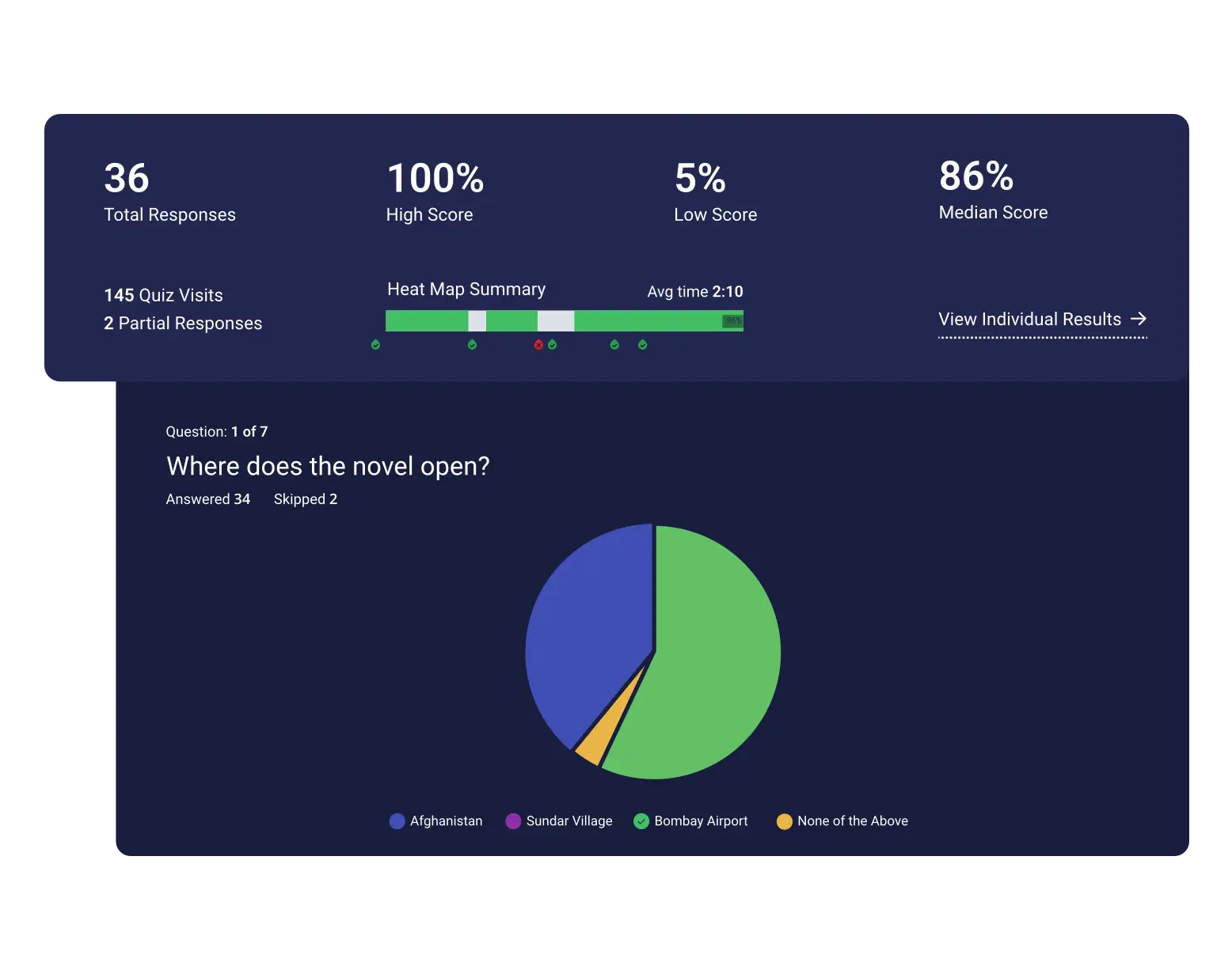 insights and analytics from quizzes